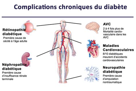 Conseils à Mes Patients Diabétiques Pour Une Meilleure Prise En Charge