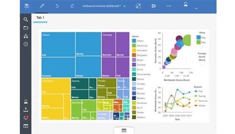 Why Should You Use Cognos Analytics With Planning Analytics