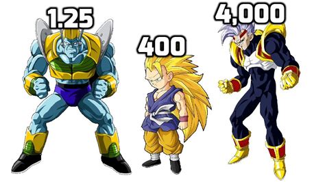 DBZMacky Dragon Ball GT POWER LEVELS Baby Saga Power Scale YouTube