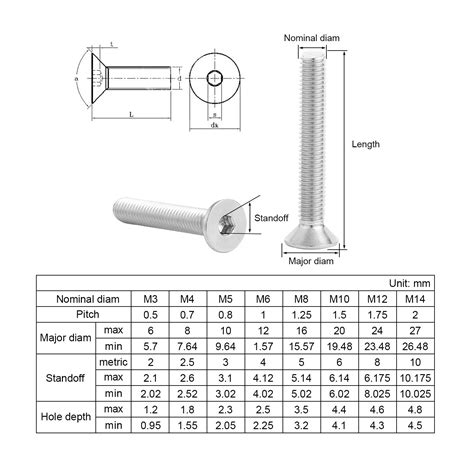 M M Screw Dimensions Informacionpublica Svet Gob Gt