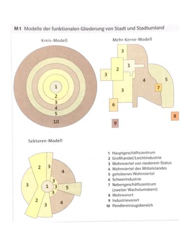 Stadtgeographie Flashcards Quizlet