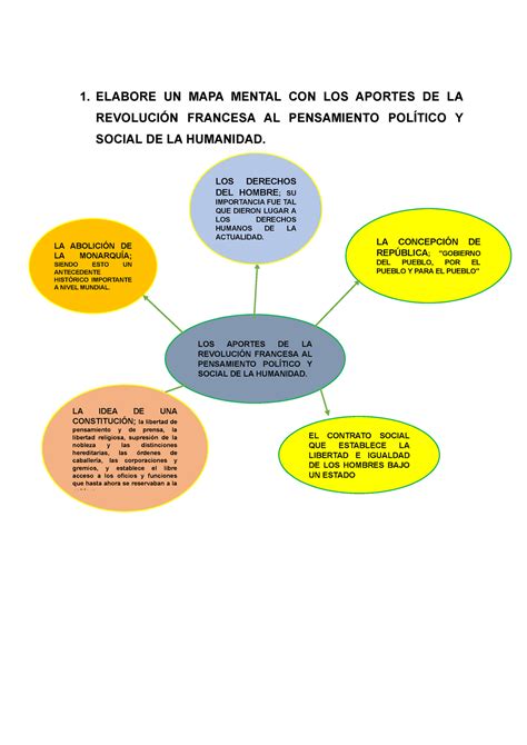 Arriba Imagen Mapa Mental De La Constitucion Espa Ola Abzlocal Mx