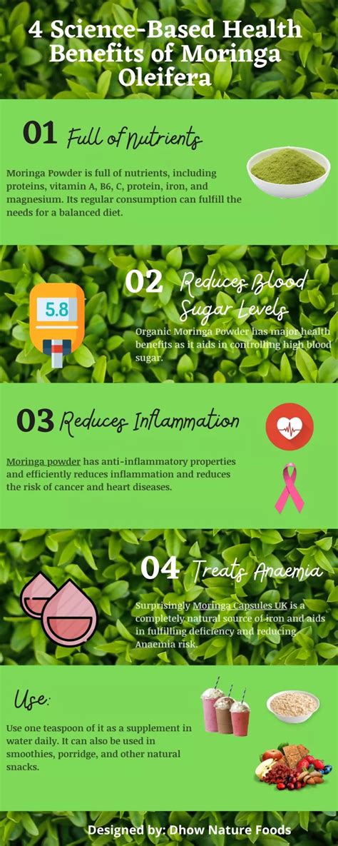 Ppt 4 Science Based Health Benefits Of Moringa Oleifera Powerpoint