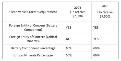 Here S Every Vehicle That Qualifies For An Electric Vehicle Tax Credit In 2024 The Autopian