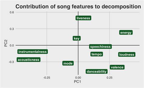 Personal Spotify Data Analysis Analyzing My Track Details