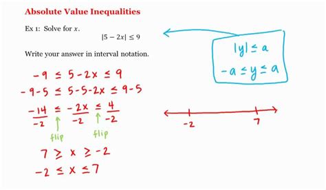 Math 1a 1b Pre Calculus Absolute Value Inequalities Youtube