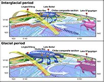 Preface For The Article Collection Stratigraphy And Paleoclimatic