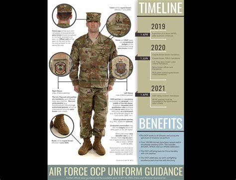 Air Force senior leaders update OCP uniform guidance - jqpublicblog