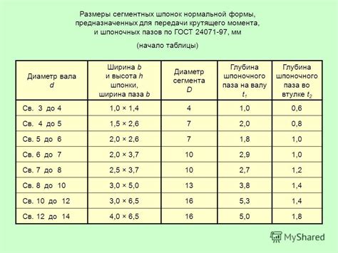 Презентация на тему: "ШПОНКИ И ШПОНОЧНЫЕ СОЕДИНЕНИЯ Железногорский ...