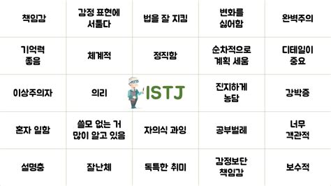 Mbti 유형 Mbti 유형 성격 종류 인격 형성 감정