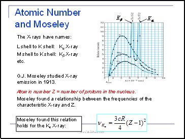 👍 Moseley experiment atomic number. Henry Moseley: Biography & Atomic ...