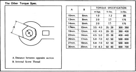 Axle Nut Torque Spec Chart