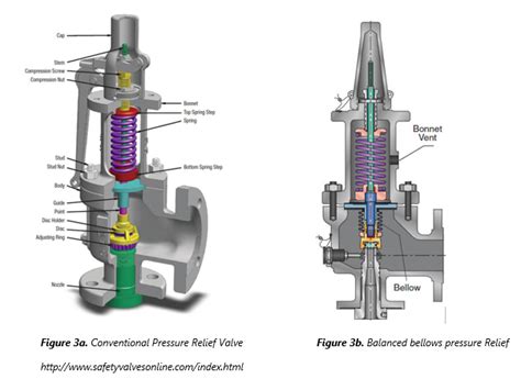 Pressure Relief Valve Sizing