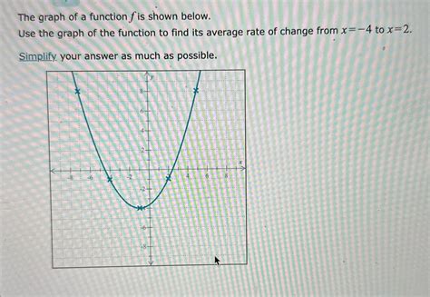 [solved] The Graph Of A Function Fis Shown Below Use The Graph Of The