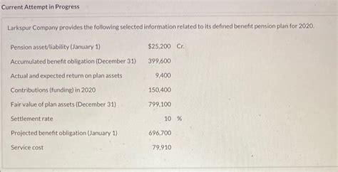 Solved Larkspur Company Provides The Following Selected Chegg