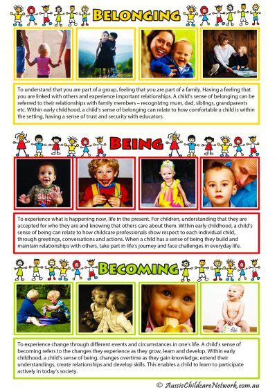 Belonging Being Becoming Portfolio Template Aussie Childcare Network