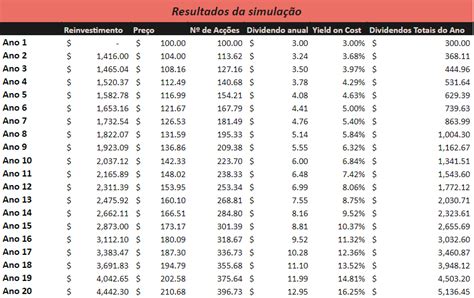 Calculadora De Dividendos