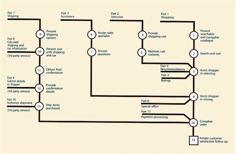 Itil Version 3 Chapters