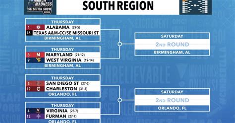 NCAA College Basketball Tournament Schedule: Time, TV Channel ...