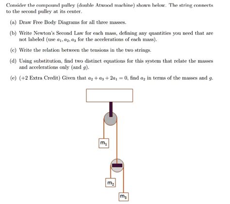 Solved Consider The Compound Pulley Double Atwood Machine Shown Below The String Connects To