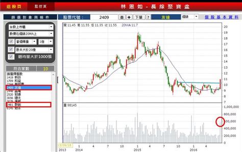 林恩如教你找出「抗跌股」、「強勢股」！靠這 2 招， 第三季操作，你將 贏在起漲點