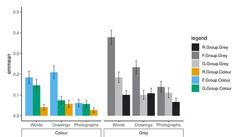 Ggplot2 ¿cómo Puedo Tener Dos Esquemas De Color Cuando Se Utiliza