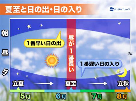 夏至より少し前の今頃が「日の出が一番早い」時期au Webポータル国内ニュース