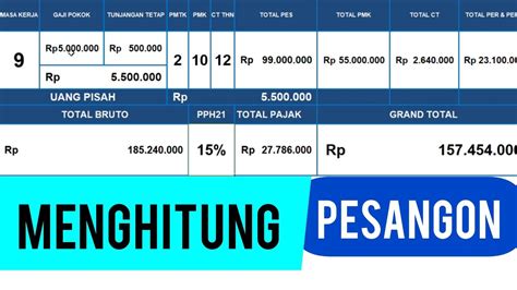 Cara Menghitung Pesangon Phk Peraturan Dan Rumus Perhitungan Excel