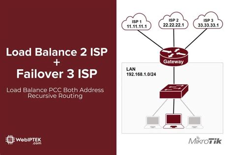 Load Balancing Isp Failover Isp Pcc Dan Recursive Route