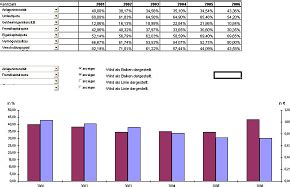 Excel Tool ABC Analyse Klassifizierung Von Kunden In ABC