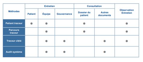 Méthode Maîtriser l étape d administration des médicaments au patient