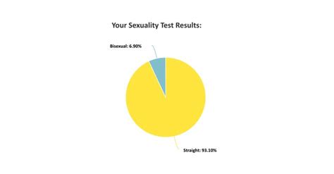 Sexuality Spectrum Test Telegraph