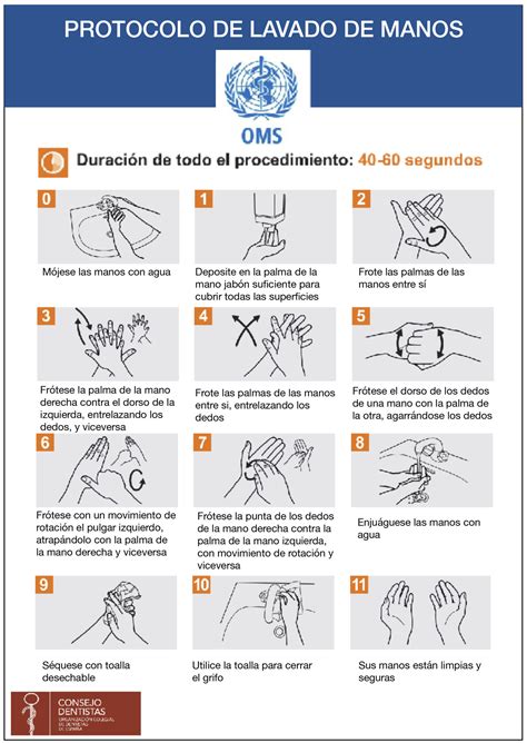 Protocolo Lavado De Manos Cl Nica Dental Montse Varela