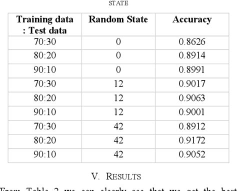 Table Ii From Making Credit Underwriting Process More Accurate Using Ml