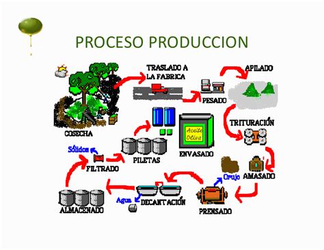 Fases De Un Proceso Artesanal Y Fabril Mind Map Porn Sex Picture The