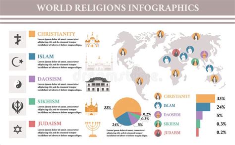 Infográficos Planos Das Religiões Do Mundo Ilustração do Vetor