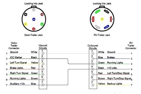 Rv Trailer Plug Wiring Diagram 7 Pin Round