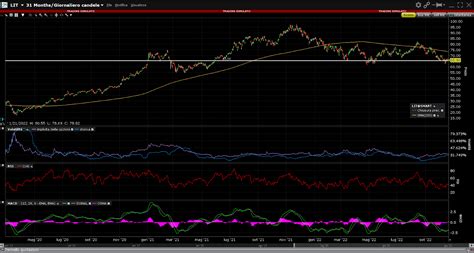 Etf Litio Come Investire Sul Metallo Leggero Alpha All It