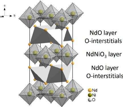 Crystal structure of Nd 2 NiO 4 δ The O interstitial sites are indi