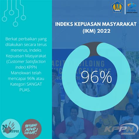 Pengumuman Hasil Survei Indeks Kepuasan Masyarakat Tahun Kppn