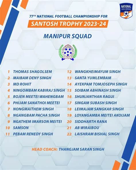 2023-24 Santosh Trophy Squads For Final Match