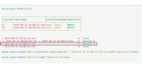 Delta Lake Overview (Features, Capability, Implementation, and Integration)