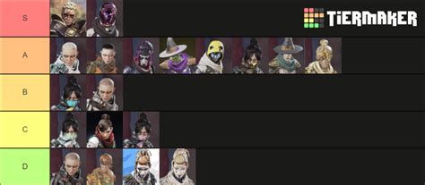 Wraith Legendary Skins Tier List Community Rankings Tiermaker