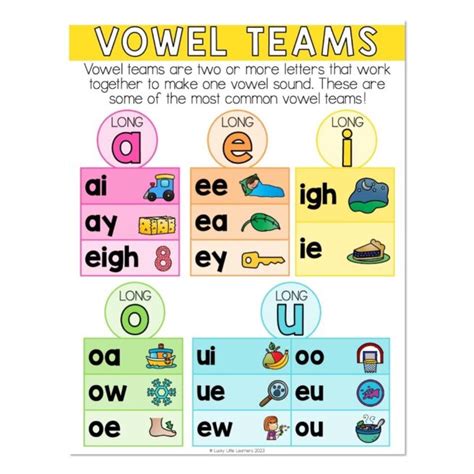 Lucky To Learn Phonics Vowel Teams Anchor Chart Lucky Little Learners