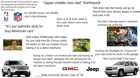 Upper Middle Class Cars