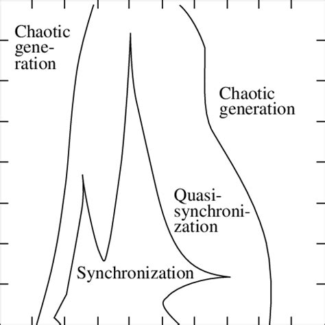 map   oscillation modes   system   plane