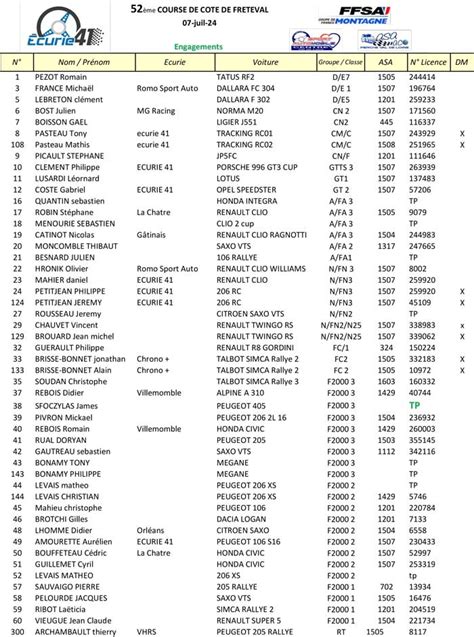 Engag S Course De C Te De Fr Teval Rallyego