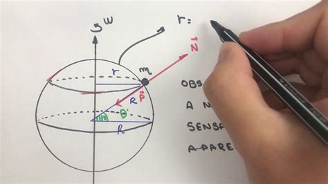 Peso aparente e gravidade aparente Física para concurso YouTube