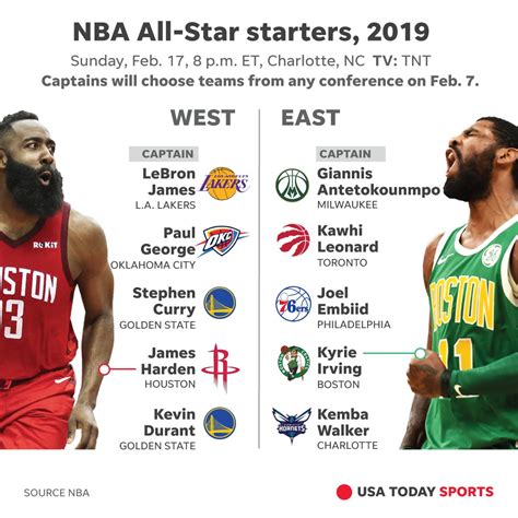 S Titulares All Star Game Nba Portugal