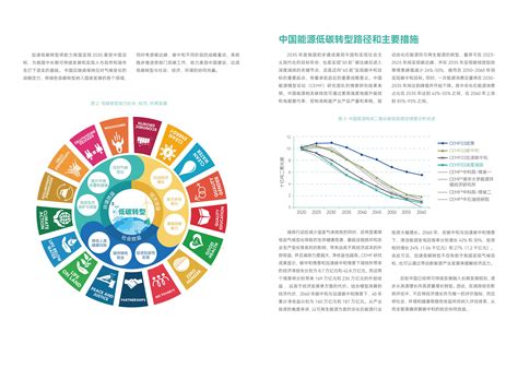 2023美丽中国系列报告二：加速低碳转型赋能2035美丽中国 执行摘要0508报告 报告厅